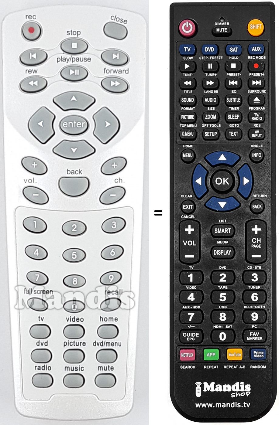 T&eacute;l&eacute;commande &eacute;quivalente PC-39