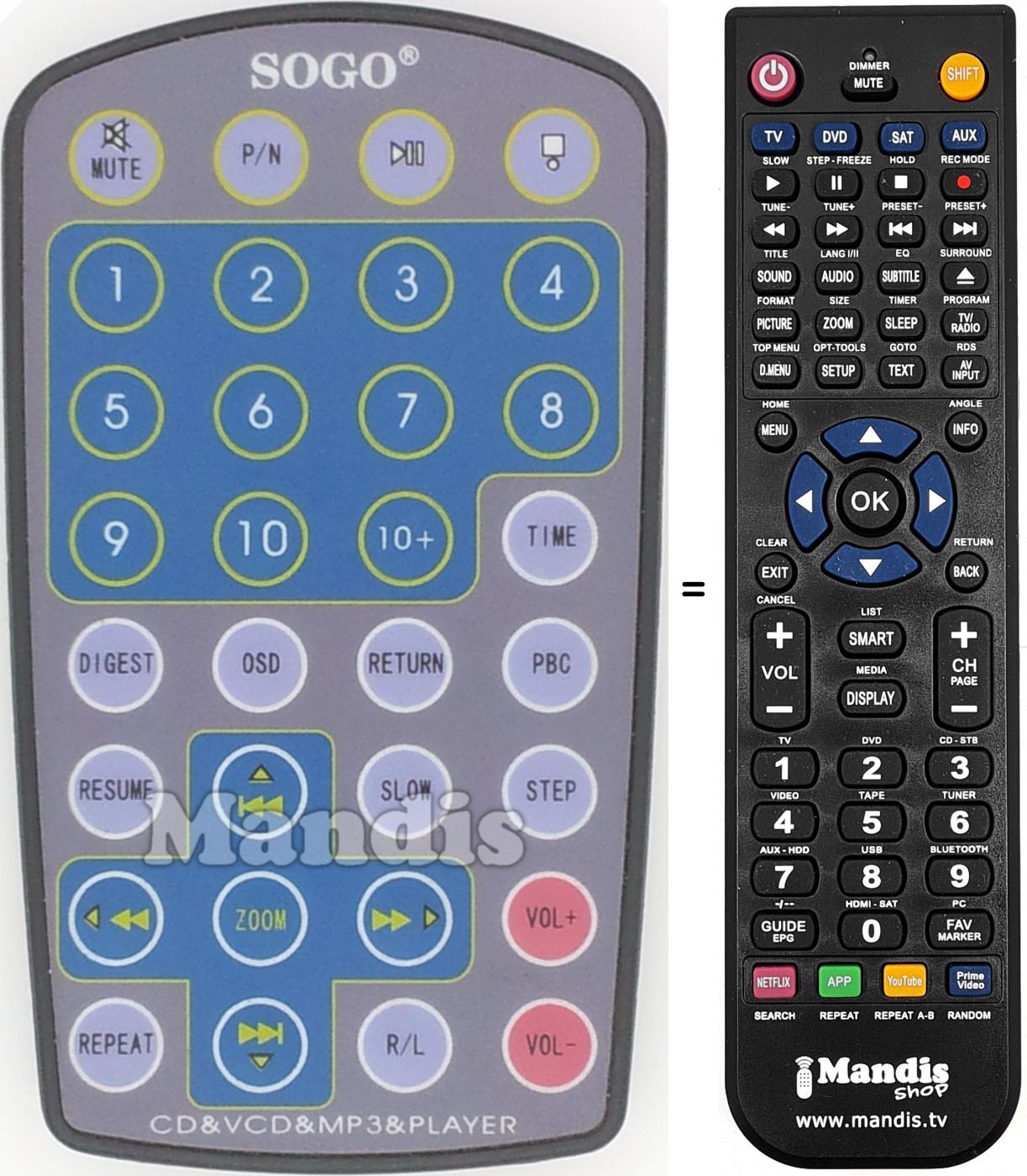 T&eacute;l&eacute;commande &eacute;quivalente REMCON1499