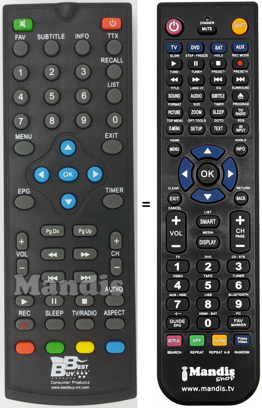 Télécommande équivalente REMCON1535