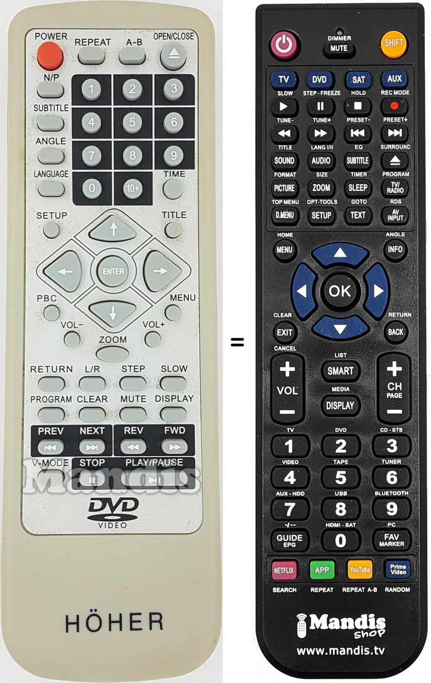 Télécommande équivalente REMCON1632