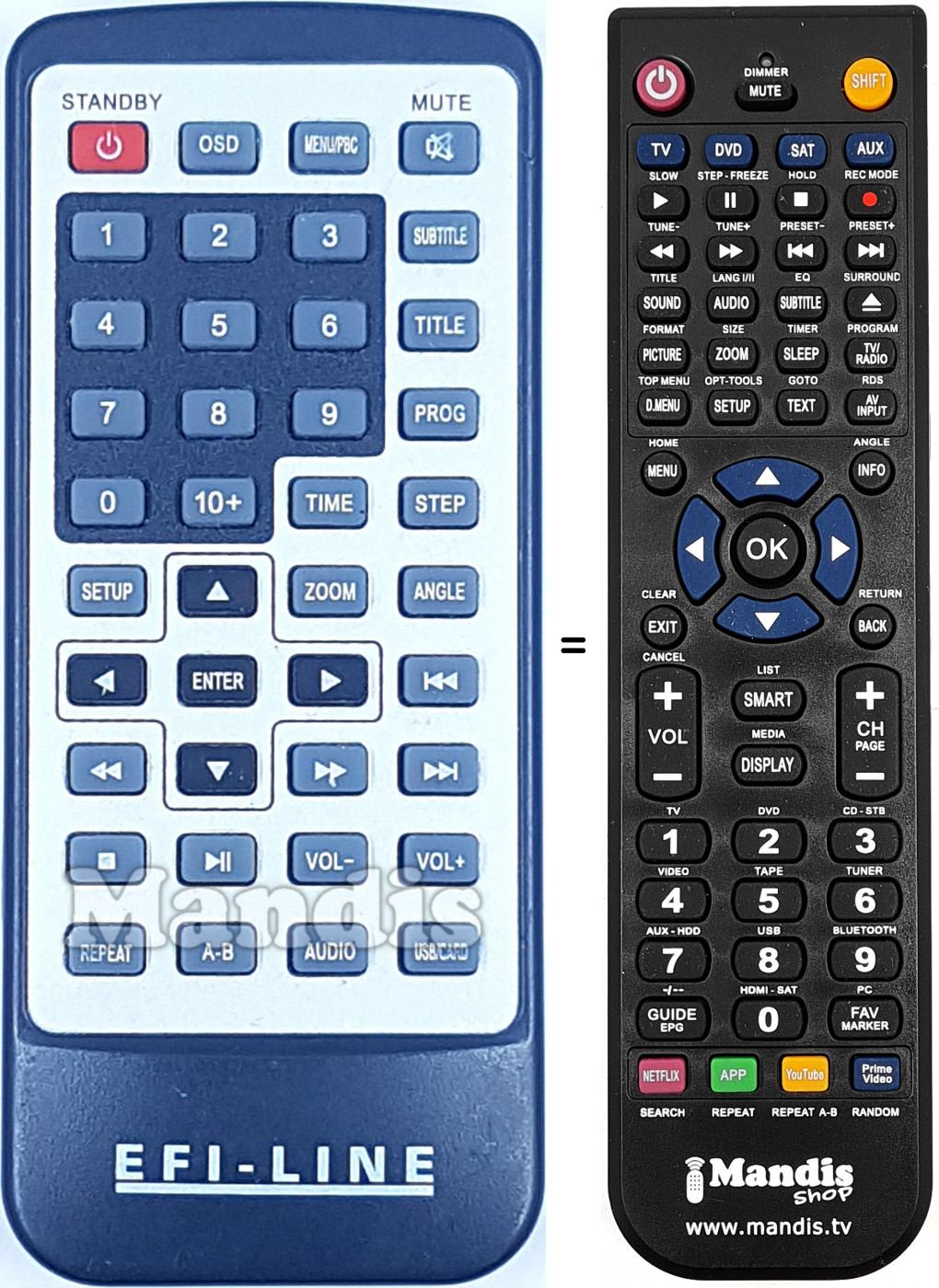 T&eacute;l&eacute;commande &eacute;quivalente REMCON1693