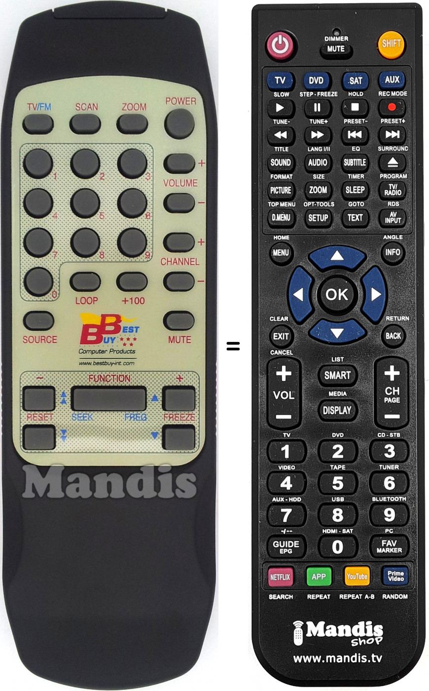 T&eacute;l&eacute;commande &eacute;quivalente REMCON1434