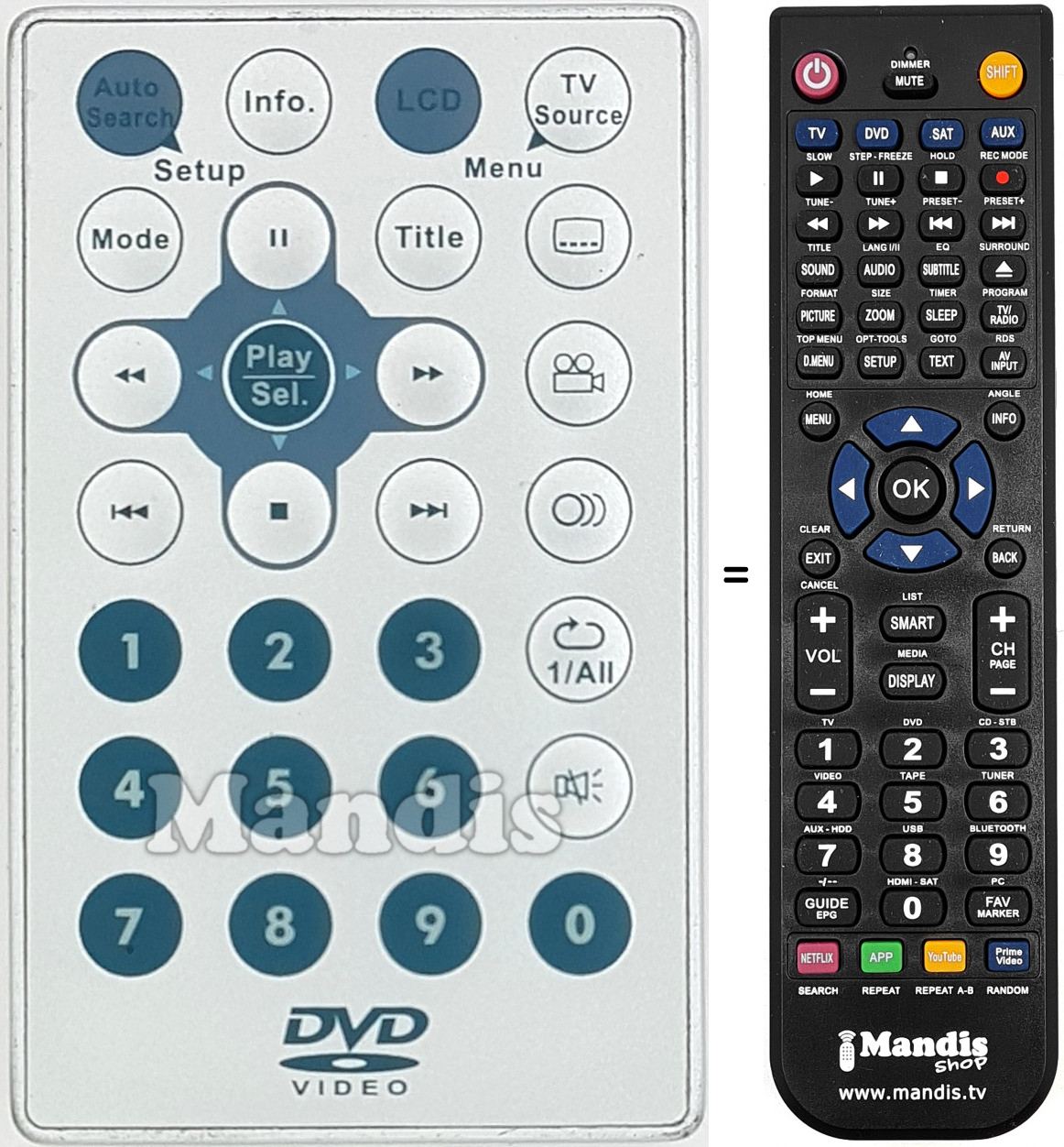 T&eacute;l&eacute;commande &eacute;quivalente REMCON1596