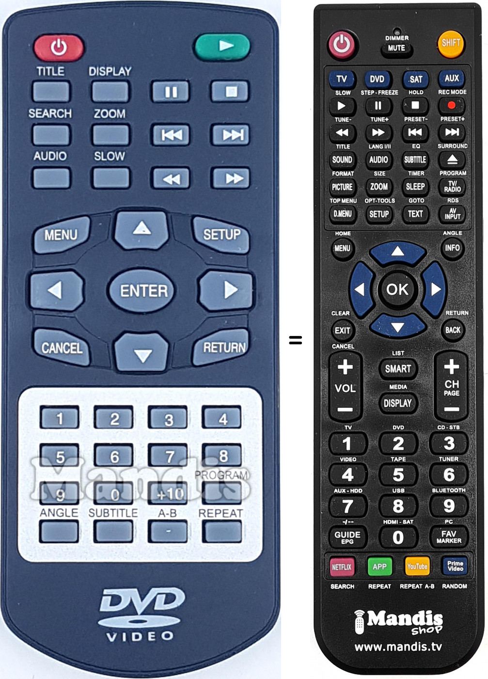 T&eacute;l&eacute;commande &eacute;quivalente REMCON1684