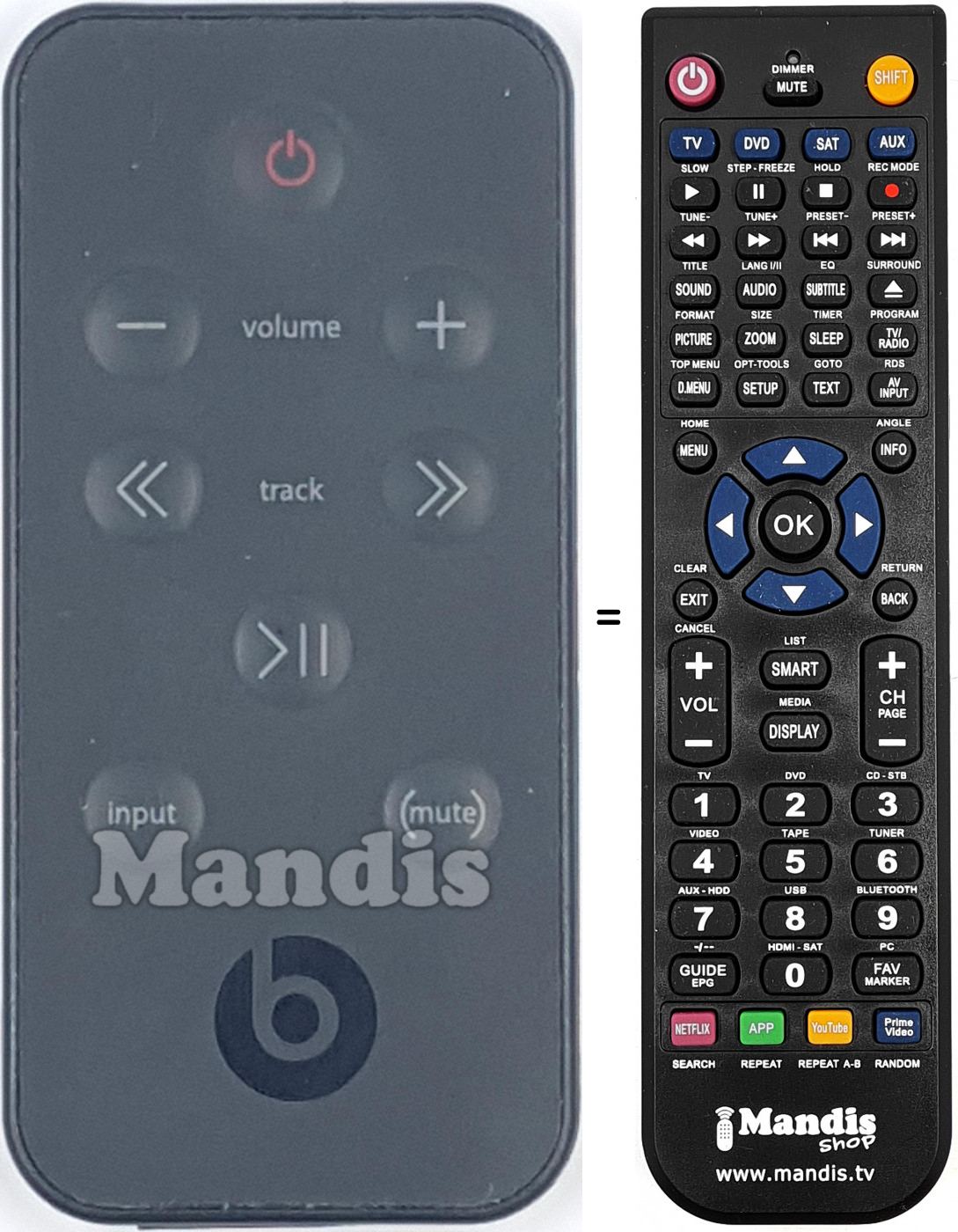 T&eacute;l&eacute;commande &eacute;quivalente REMCON2019