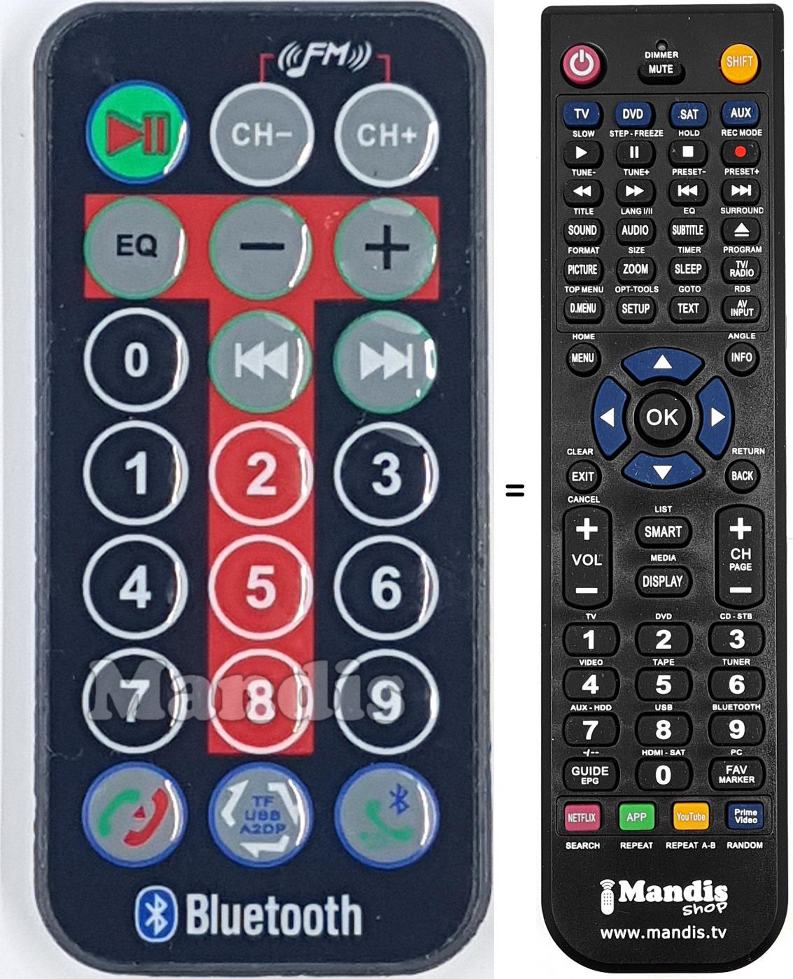 T&eacute;l&eacute;commande &eacute;quivalente REMCON2020