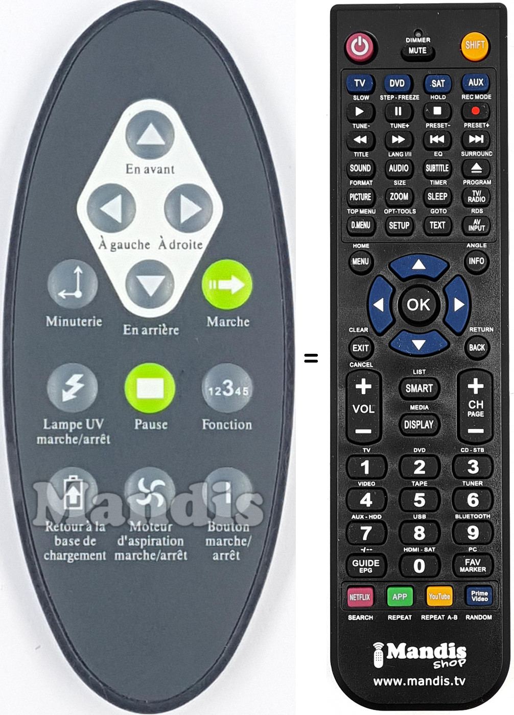 T&eacute;l&eacute;commande &eacute;quivalente RVC1