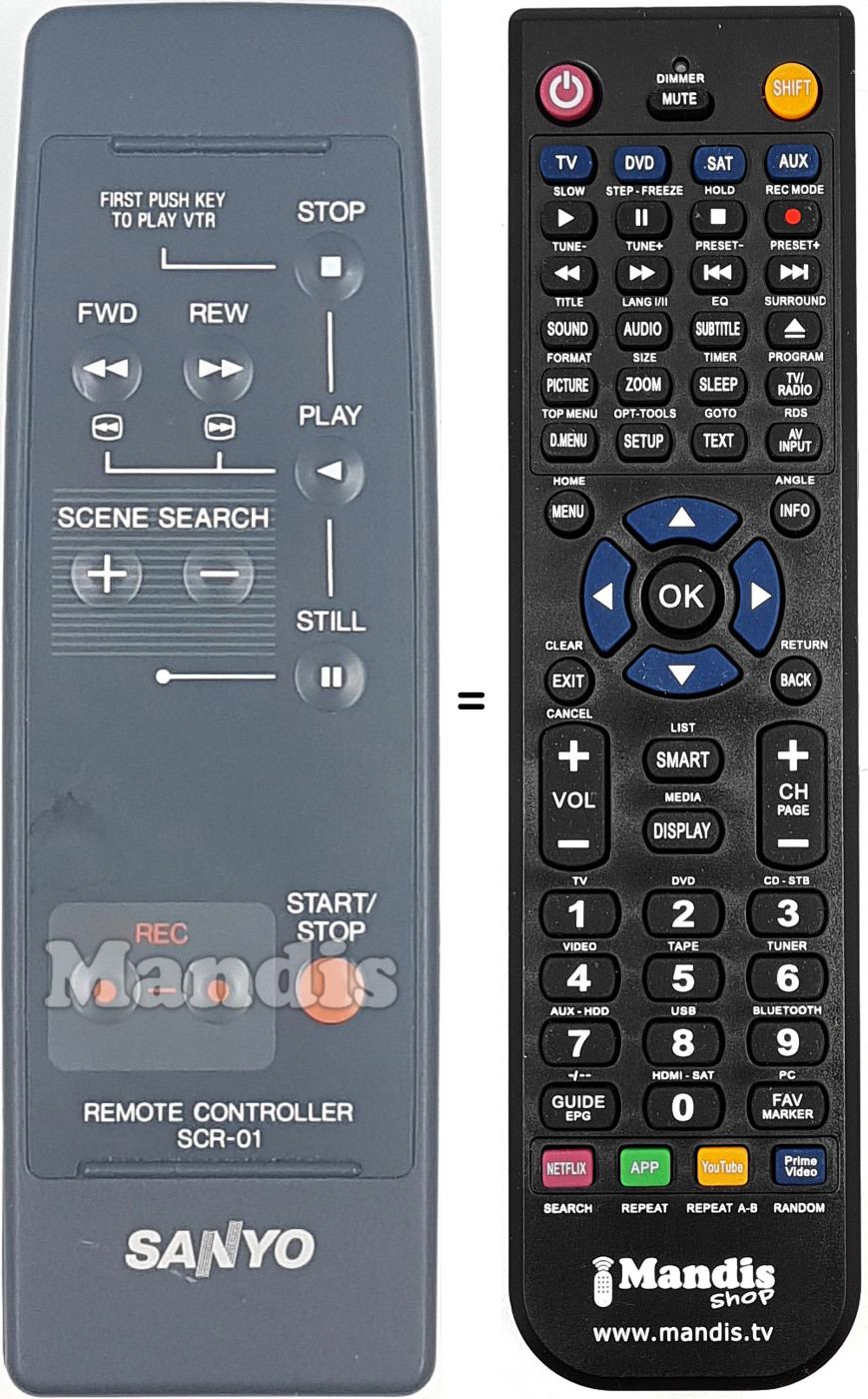 T&eacute;l&eacute;commande &eacute;quivalente SAN003