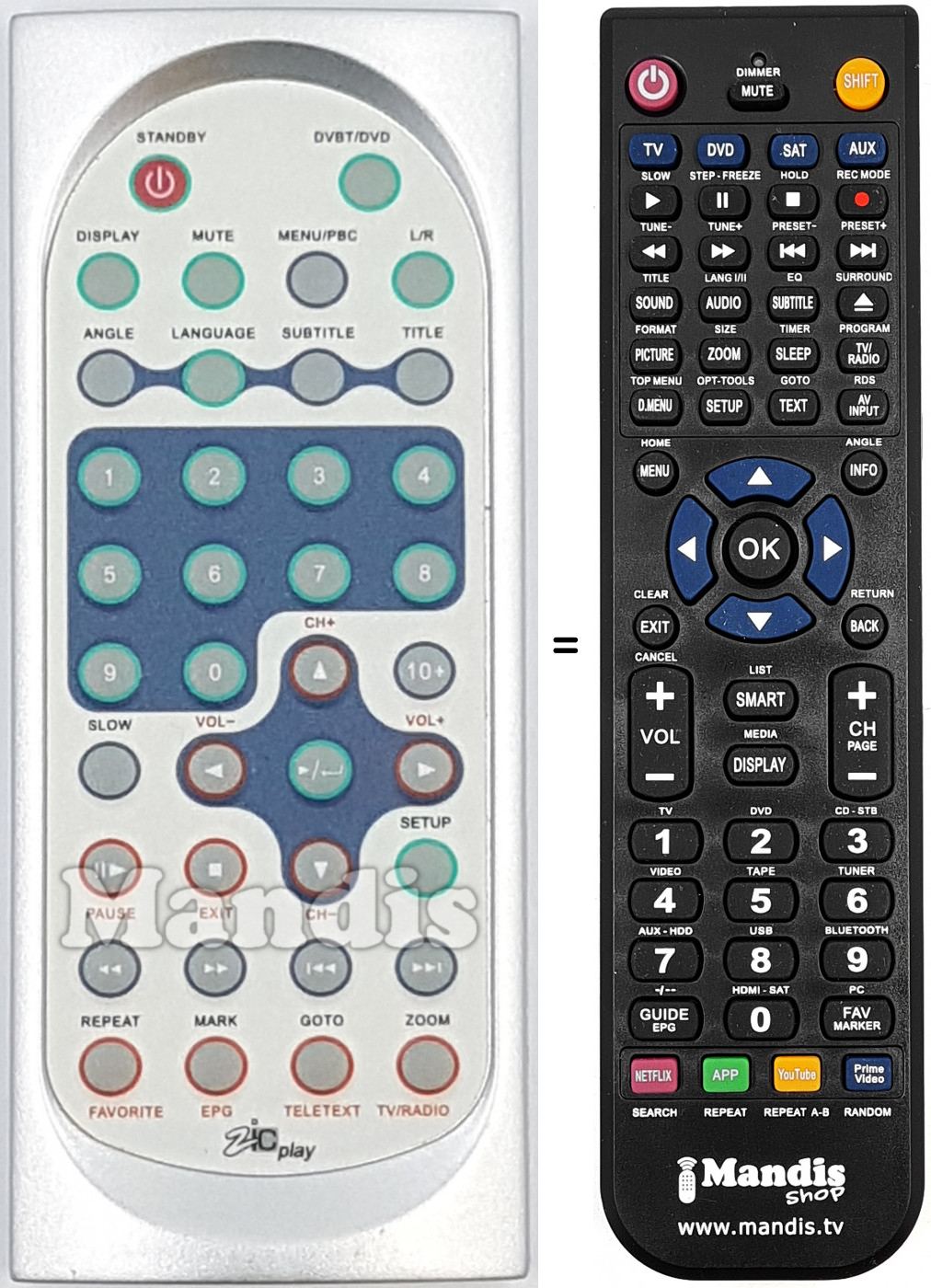 T&eacute;l&eacute;commande &eacute;quivalente ZIC001