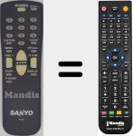 T&eacute;l&eacute;commande pour remplacer FXML