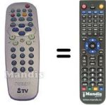 Télécommande équivalente Philips SEC0342