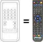 Télécommande équivalente 32 SERIES