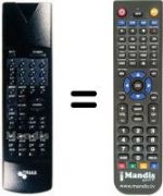 Télécommande équivalente SAT-TXT REMOTE CONTROL