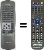 Télécommande équivalente RC-TN 520 EXEE