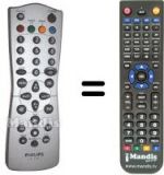 Télécommande équivalente Philips 862266791101