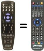Télécommande équivalente RC-D0306