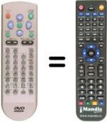 Télécommande équivalente Nokia S2100