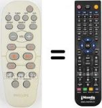Télécommande équivalente Philips RC1962100801