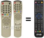Télécommande équivalente Samsung CW 29A114