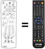 Télécommande équivalente Thomson 28 VK 34 E