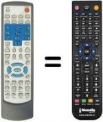 Télécommande équivalente Sunstech TH-MD450