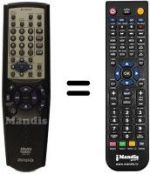 Télécommande équivalente RC-AVL04