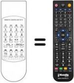 Télécommande équivalente REMOTE CONTROL UNIT SF 3