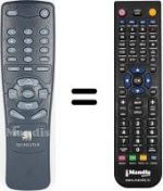 Télécommande équivalente SKYMASTER