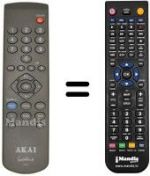 Télécommande équivalente Akai GUESTLINK