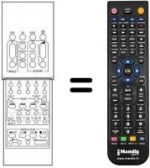 Télécommande équivalente REMCON522