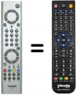 Télécommande équivalente CT-863