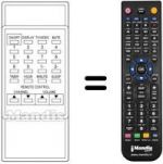 Télécommande équivalente REMCON251