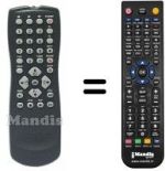 Télécommande équivalente Philips 862266711201