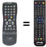 Télécommande équivalente Philips 862266712201