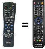 Télécommande équivalente Philips 862266795101
