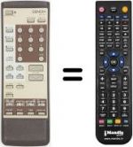 Télécommande équivalente RC-253