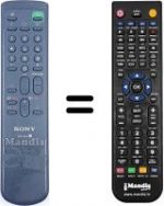 Télécommande équivalente RM834