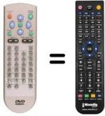 Télécommande équivalente United DVD1155
