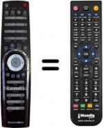 Télécommande équivalente FBPVR335/02