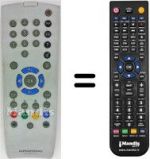 Télécommande équivalente Grundig WHV3149W