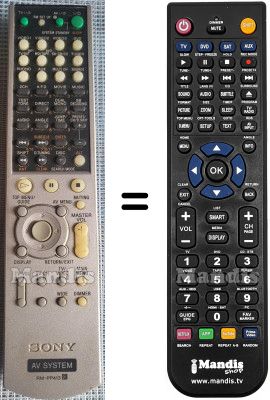 Télécommande équivalente RM-PP413 Télécommande équivalente RM-PP413