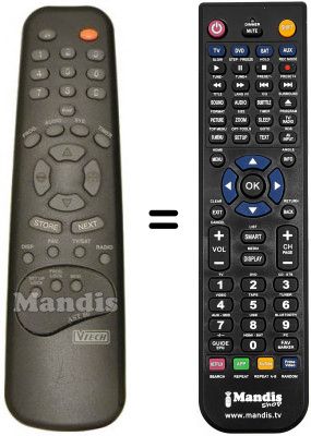 T&eacute;l&eacute;commande &eacute;quivalente AST-80