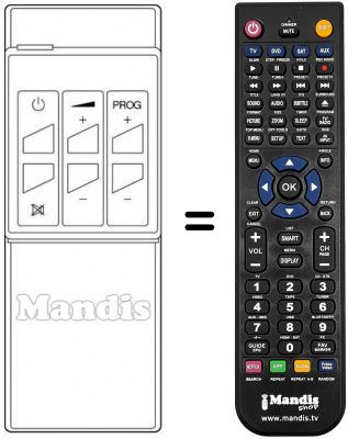 T&eacute;l&eacute;commande &eacute;quivalente CLE 600