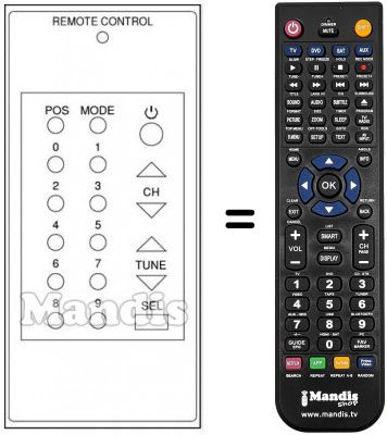 T&eacute;l&eacute;commande &eacute;quivalente DX 1500