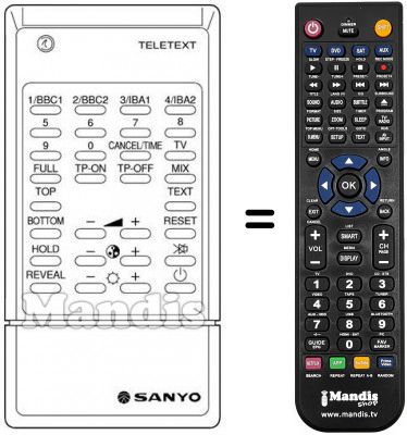 T&eacute;l&eacute;commande &eacute;quivalente MXE