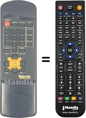 Télécommande équivalente RST-250