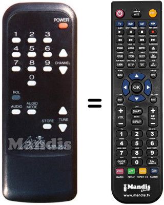 T&eacute;l&eacute;commande &eacute;quivalente SPP-250