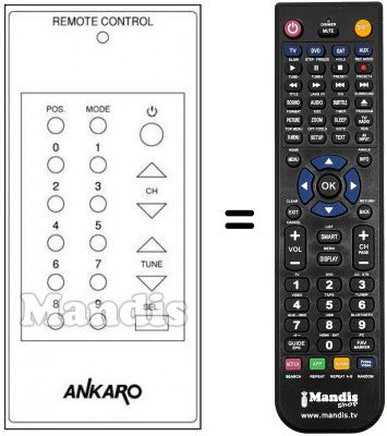Télécommande équivalente STR 550 Télécommande équivalente STR 550