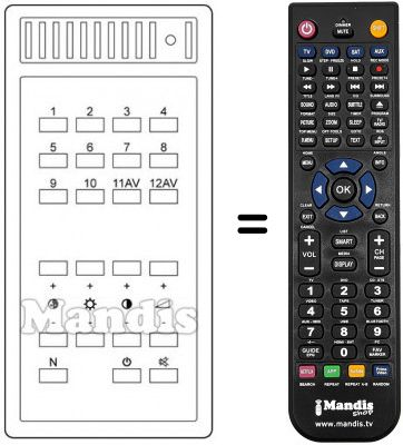 Télécommande équivalente T 717 Télécommande équivalente T 717