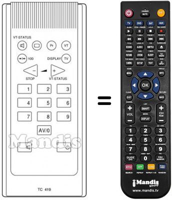 Télécommande équivalente Saba T 6307 F Télécommande équivalente Saba T 6307 F